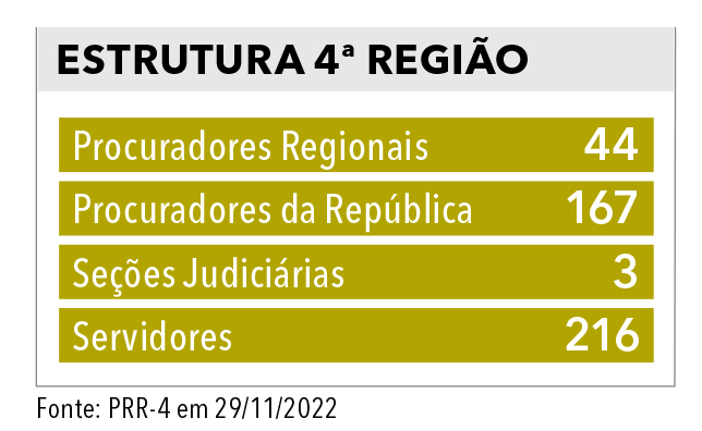 Edital n° 3 - Tribunal Regional Federal da 4ª Região