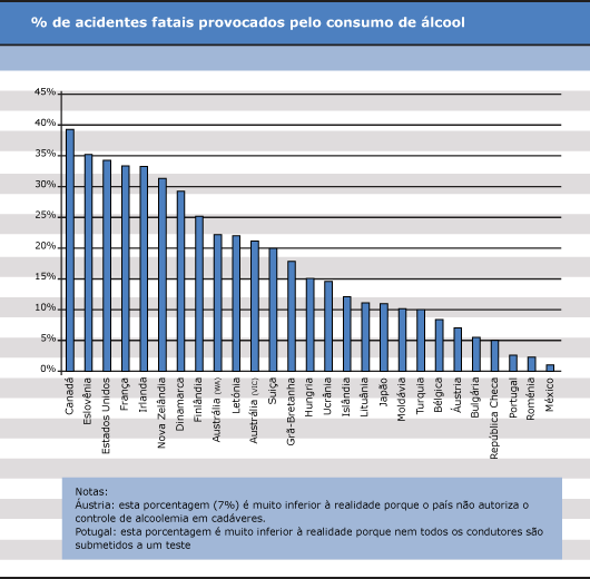 Gráfico - % álcool/acidentes - ConJur