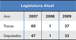 Legislatura Atual - tabela - Jeferson Heroico