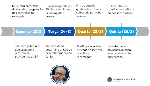 Voto de Qualidade: MP perde validade e empates voltam a favorecer