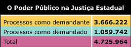 O Poder Público na Justiça Estadual - Jeferson Heroico