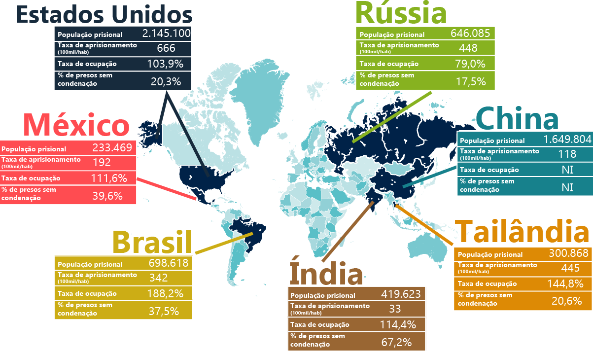 ConJur - Brasil tem a 3ª maior população carcerária do ...