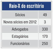 Raio-X