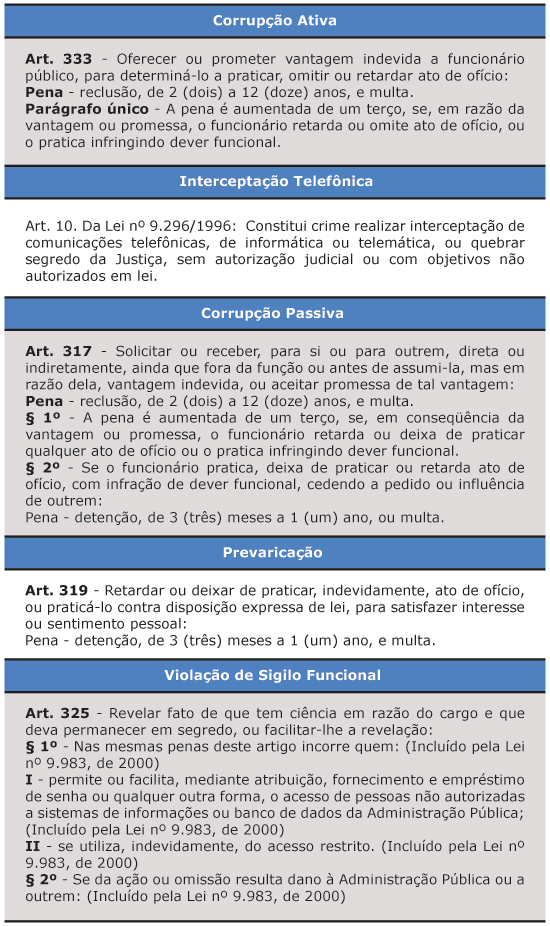 Tabela corrupção - 30/06/2011