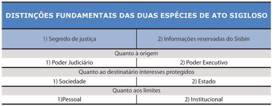 Tabela: DISTINÇÕES FUNDAMENTAIS - 28/06/2011