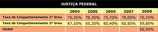 tabela justiça federal - Jeferson Heroico