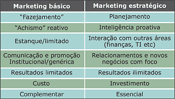 Tabela - Marketing jurídico como diferencial competitivo de mercado - Jeferson Heroico
