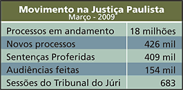 Tabela Movimento na Justiça Paulista - Jeferson Heroico
