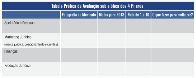 Tabela Prática de Avaliação sob a ótica dos 4 Pilares
