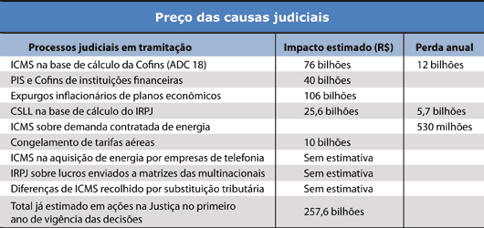 Tabela - Preço das causas judiciais - Jeferson Heroico
