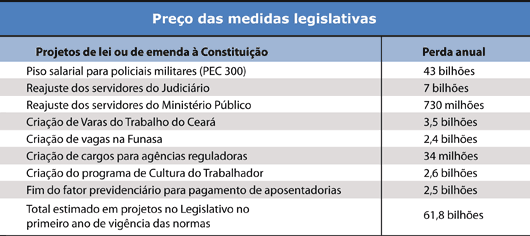 Tabela - Preço das medidas legislativas - Jeferson Heroico