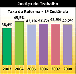 Tabela Taxa de Reforma - 1ª Instância - Justiça do Trabalho - Jeferson Heroico