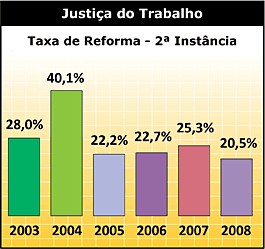 Tabela Taxa de Reforma - 2ª Instância - Justiça do Trabalho - Jeferson Heroico