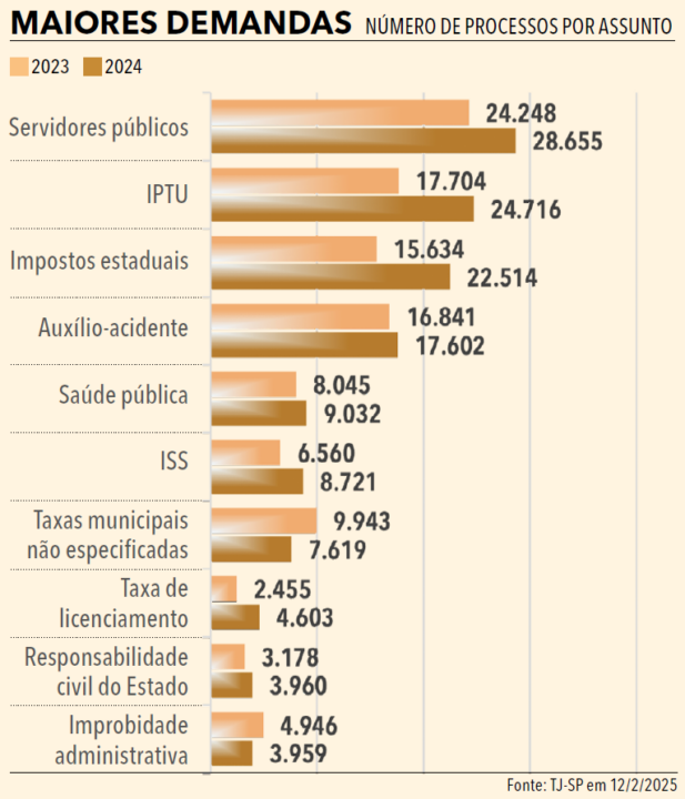 Página 167 - Anuário da Justiça São Paulo 2025