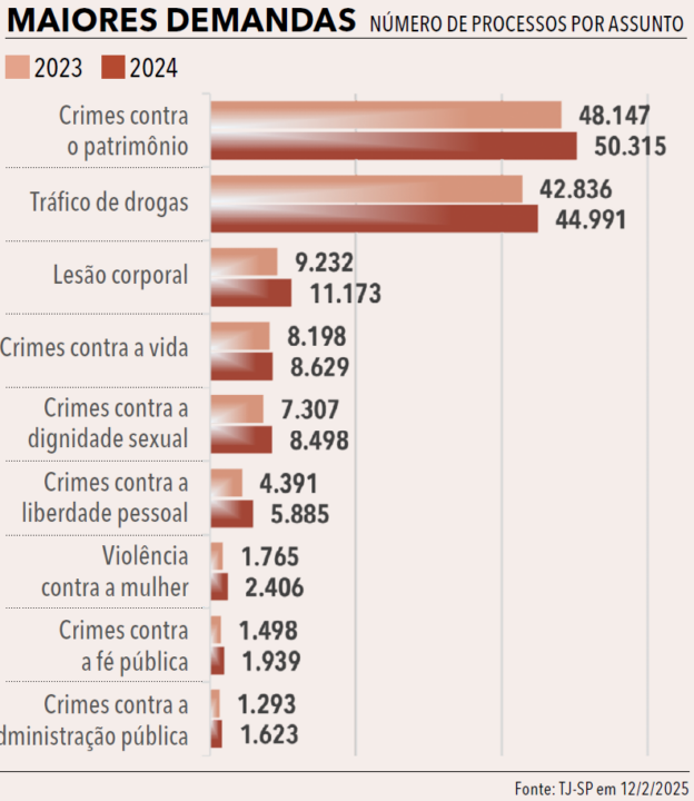 Página 225 - Anuário da Justiça São Paulo 2025